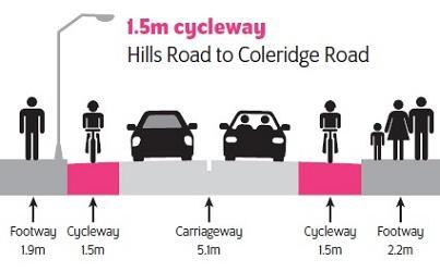 Diagram showing the 1.5m cycleway.