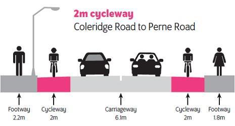 Diagram showing the 2m cycleway.